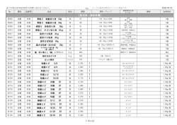 ［魚切身・海老各種］
