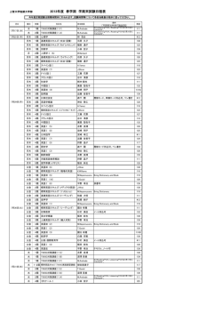 2013年度 春学期 学期末試験日程表