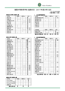 海陽中等教育学校 進路状況 （2016年度大学入試）