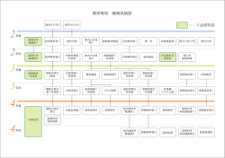 数学専攻 履修系統図 ……※必修科目