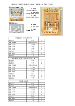 神徒壇に使用する場合の神具 適用サイズ表