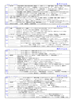 文化2 宋代～清代の文化