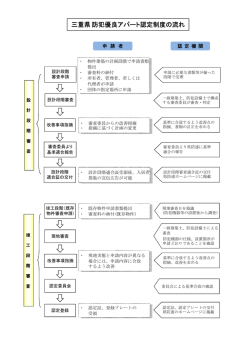 三重県防犯優良アパート認定制度の流れ