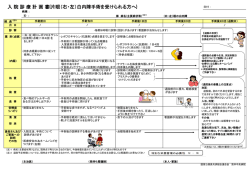 眼科1 - 熊本中央病院
