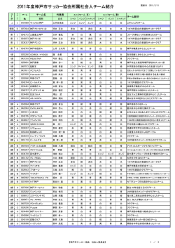 2011年度神戸市サッカー協会所属社会人チーム紹介