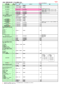 【e飛伝Ⅱ 便種対応版】出荷データCSV入力項目レイアウト