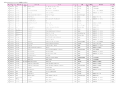 第2回 SAKURA Japan Women`s Wine Awards 受賞結果 2015年2月
