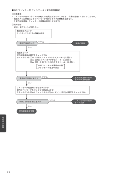 76 DC ファンモータ（ファンモータ / 室内制御基板）