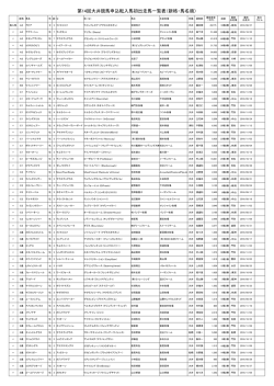 詳細はこちら - 東京シティ競馬