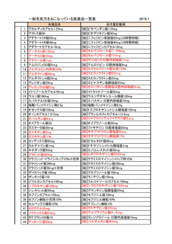 一般名処方をおこなっている医薬品一覧表 2016.1.1現在