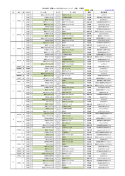2016年度 関東ユース(U-15)サッカーリーグ (1部) 日程表 ｷｯｸｵﾌ チーム