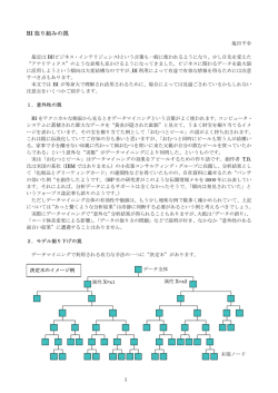 BI 取り組みの罠