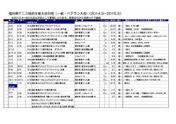 福井県テニス協会主催大会日程（一般・ベテラン大会)（2014.3&sim;2015.3）