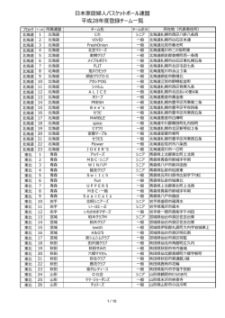 日本家庭婦人バスケットボール連盟 平成28年度登録チーム一覧