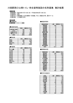 川俣駅西口公衆トイレ･待合室等施設の名称募集 集計結果