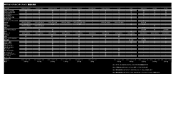 MOTU オーディオインターフェイス 機能比較表