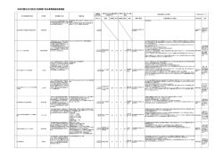 事業実施効果検証