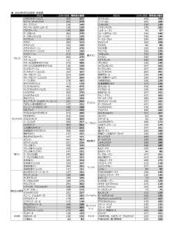 2014年4月1日改定 価格表
