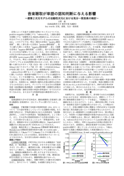 音楽聴取が単語の認知判断に与える影響