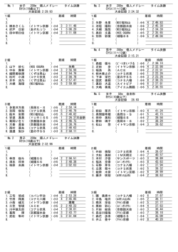 № 1 女子 200m 個人メドレー タイム決勝 Bｸﾗｽ(10歳以下) 大会記録 2