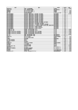 著者 書名 出版社 出版年 価格 牧野富太郎 牧野 日本植物圖鑑 北隆館