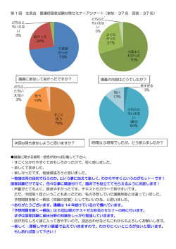 第 1 回 生長会 看護師国家試験対策セミナーアンケート（参加：37 名