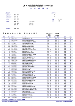 公式リザルト - 京都産業大学体育会スキー部