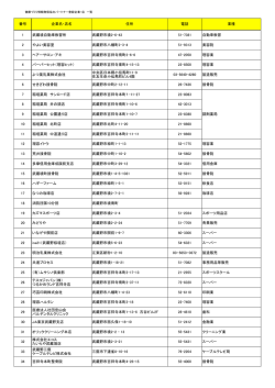 1 武蔵境自動車教習所 武蔵野市境2-6-43 51