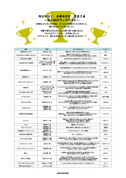 NUKUI AWARD 2014 ～みんなのブックリスト