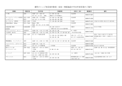 蓼科ビレッジ別荘地内飲食・宿泊・物販施設の年末年始営業のご案内