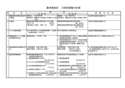 農林業部会 行財政調整方針案