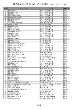はぎあいぶらり かしだしベスト100 ( 2011.3/21
