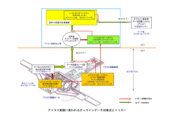 アトラス実験に使われるオンラインデータ収集法とトリガー