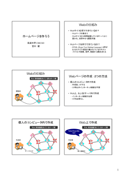 ホームページを作ろう Webの仕組み Webの仕組み Webページの作成：2
