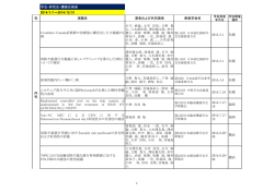 学会・研究会・講演会発表