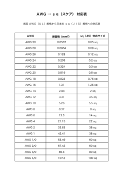 AWG → sq（スケア） 対応表