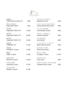 TAKETURU Pure Malt 12Y &yen;900 Ballantine`s Finest &yen;800 Single