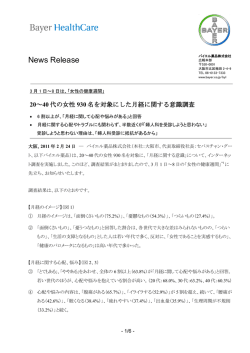 20～40代の女性930名を対象にした月経に関する意識調査