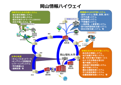 岡山情報ハイウェイ（ダウンロード）