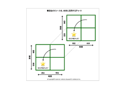 時間 事実 時間 事実 過去のリソースを、未来に活用するチャート