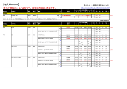 輸入車ローター - DIXCEL