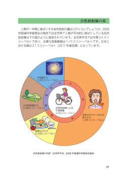 自然放射線の量 - KEK 放射線科学センター