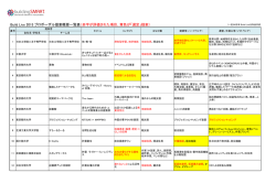 BLJ2015プロポーザル選定一覧