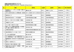 歴史をよみとく - 浦添市立図書館