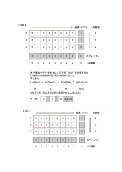 水平垂直パリティを付加して文字列 &ldquo;&ldquo;RED"を送信すると すなわち