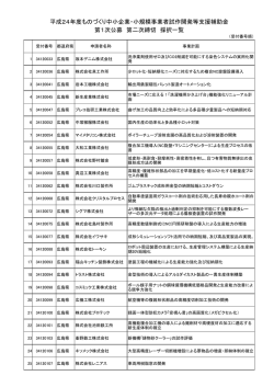 PDF形式 - 広島県中小企業団体中央会