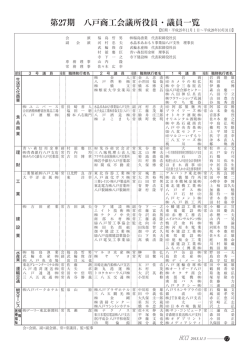 P12：第27期 八戸商工会議所役員･議員一覧