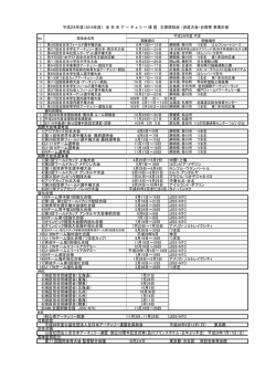 (2016年度)全日本アーチェリー連盟