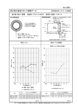 排水管の遮音ラギング実験データ