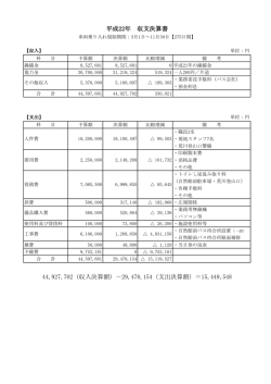 平成22年 収支決算書